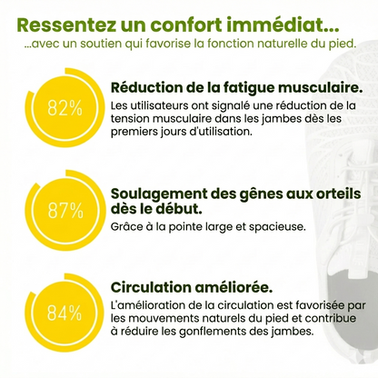 Françoise | Baskets Ergonomiques Confort